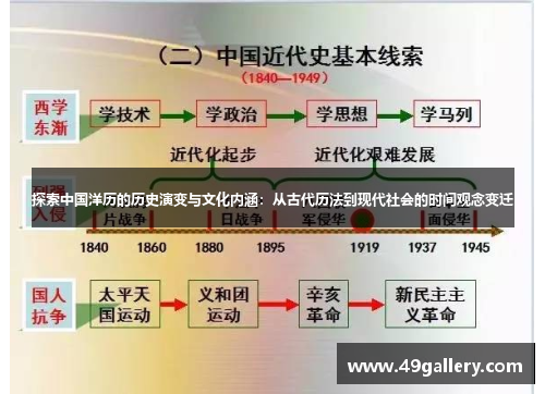 探索中国洋历的历史演变与文化内涵：从古代历法到现代社会的时间观念变迁